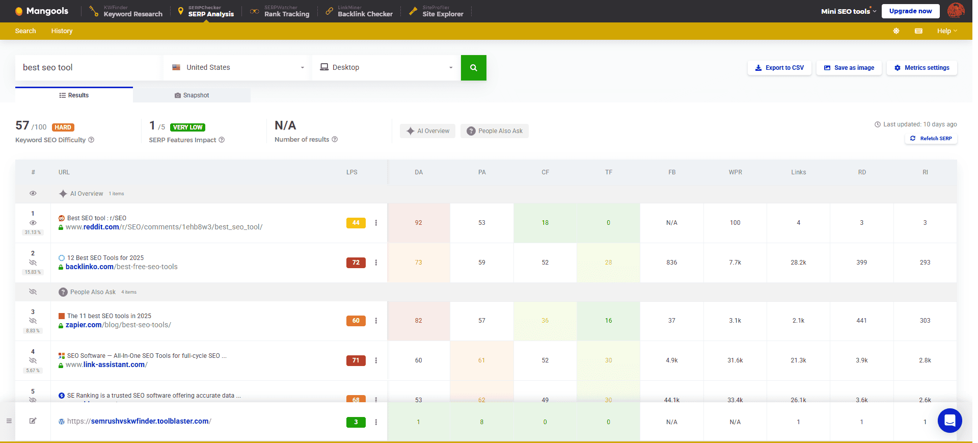 Screenshot of the KWFinder SERPChecker tool, providing a detailed overview of a search engine results page (SERP) with domain authority metrics.